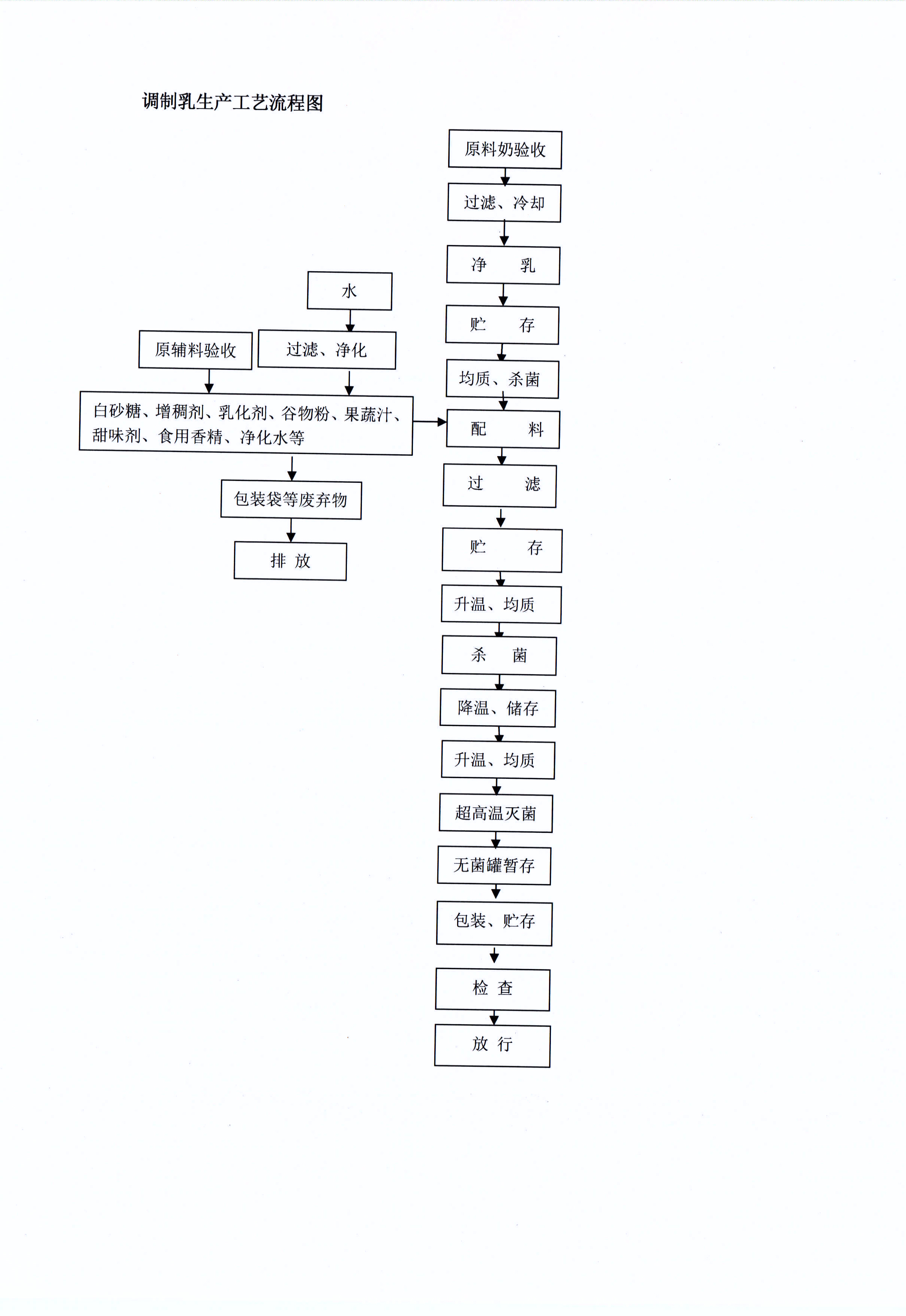 有害物質(zhì)及化學(xué)品減量使用評估報告