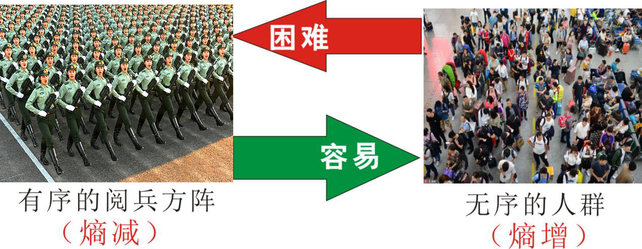 知熵增，做熵減